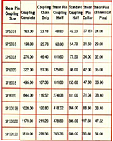 "RCSPC" Component List Price
