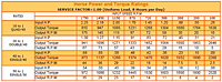 202 Input/Output Ratings