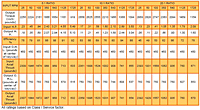 418 Input/Output Ratings