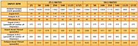 460 Input/Output Ratings