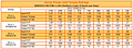 202 Input/Output Ratings