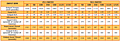 460 Input/Output Ratings